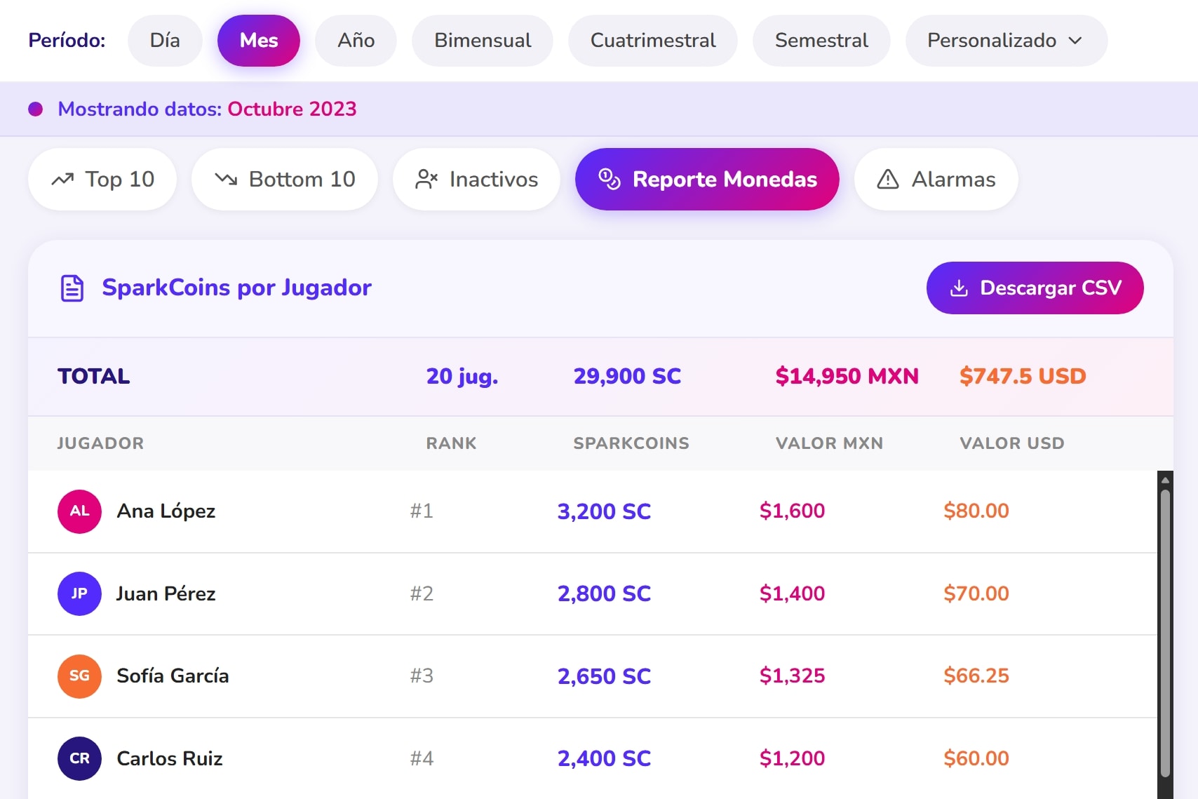 Captura: exportado de tablas a CSV