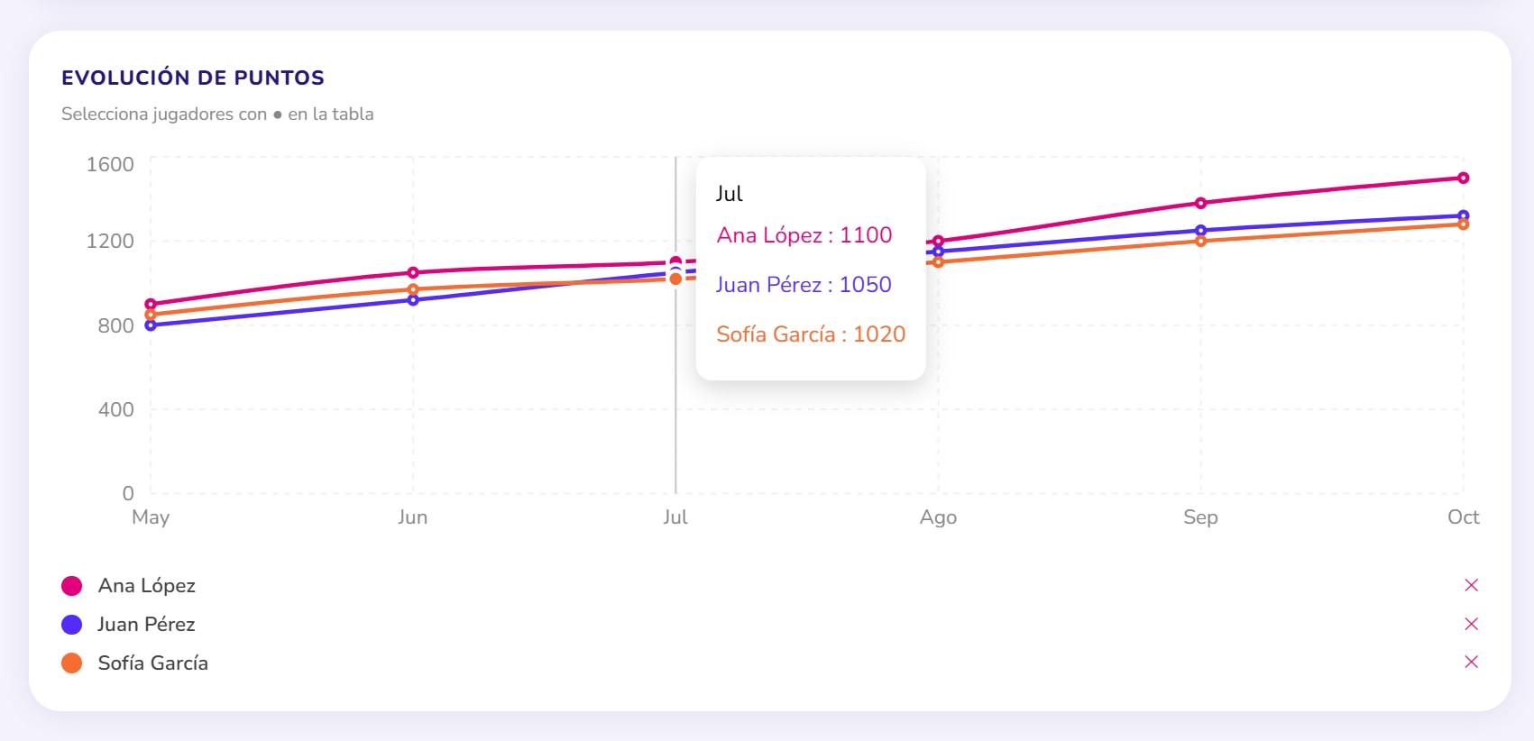 Captura: métricas y gráficas en tiempo real