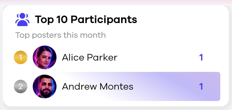 Captura: Top 10 participantes